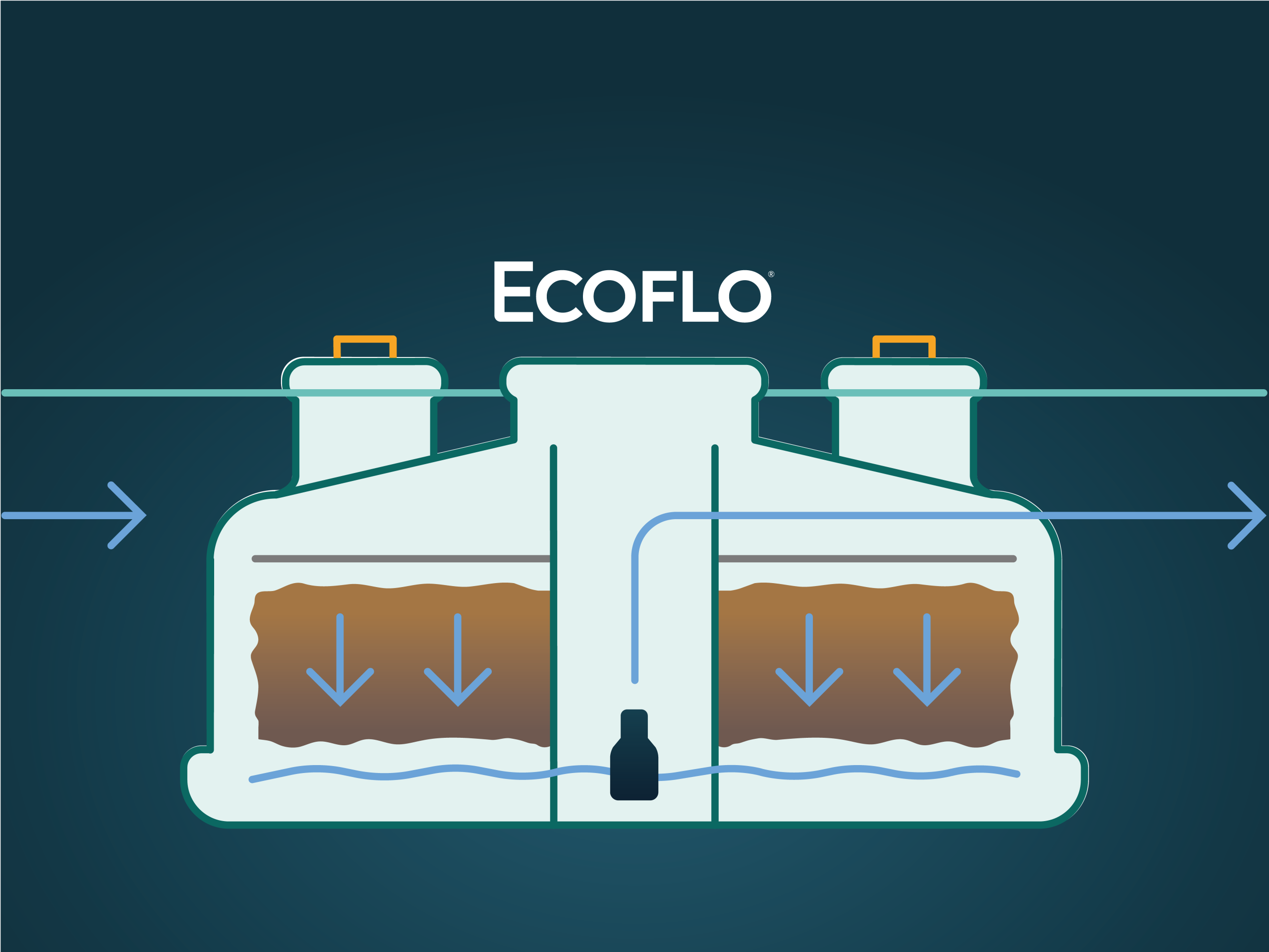 Ecoflo
